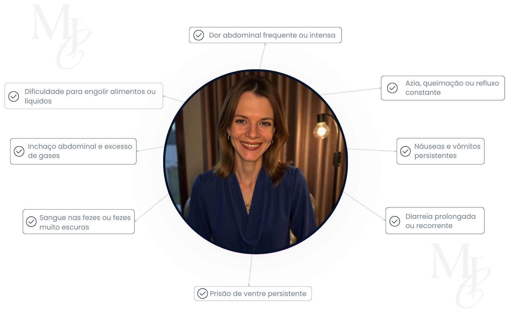 Sintomas para procurar um gastroenterologista